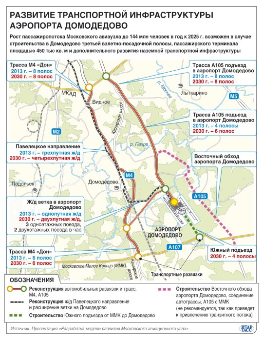 Аэропорт домодедово метро. Проект развития аэропорта Домодедово. План строительства аэропорта Домодедово. План развития аэропорта Домодедово. Развитие аэропорта Домодедово Москва инвестиционный проект.