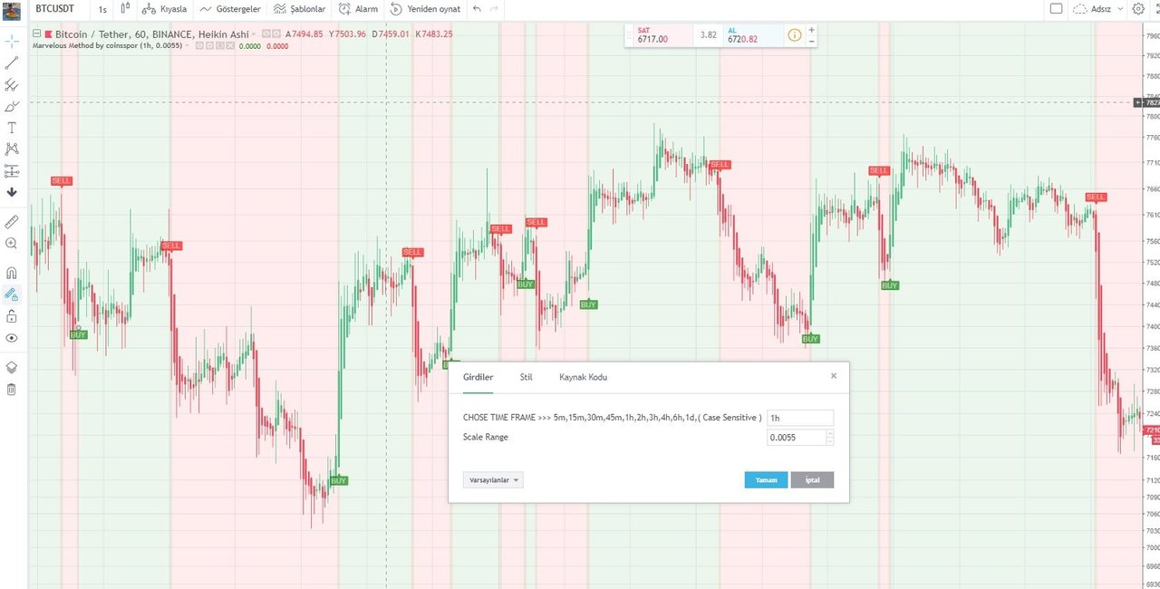 Traidingview ru. Паттерны индикатор TRADINGVIEW. Индикаторы TRADINGVIEW. Самый лучший индикатор для трейдинга на TRADINGVIEW. Трейдингвью стрелочный индикатор.