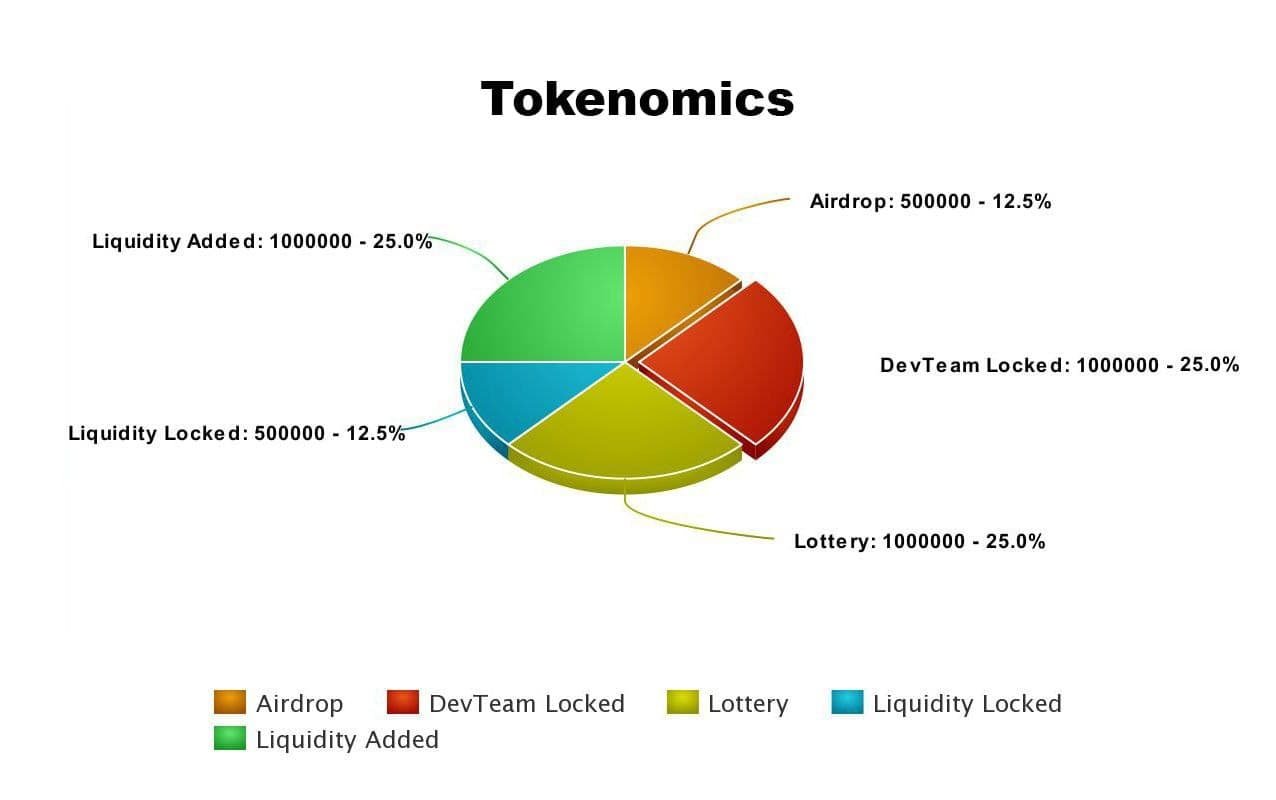 Токеномика. Tokenomics. Tokenomics Crypto. Примеры Токеномики. Схемы Токеномики.