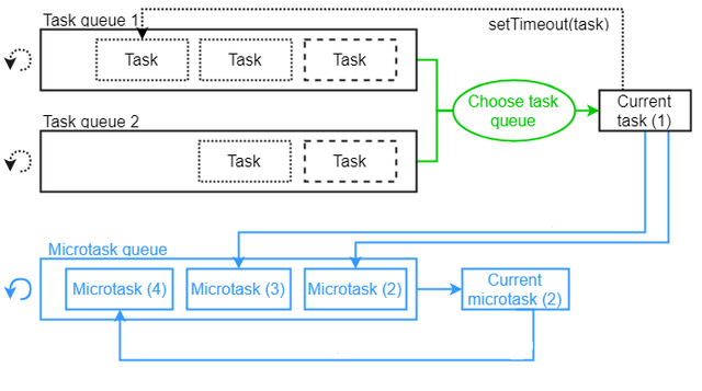 Схема event loop