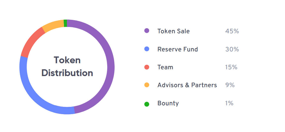 Сон ico. Token type. Тим хольц металл. Token type. Private round.