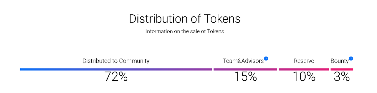 Info token