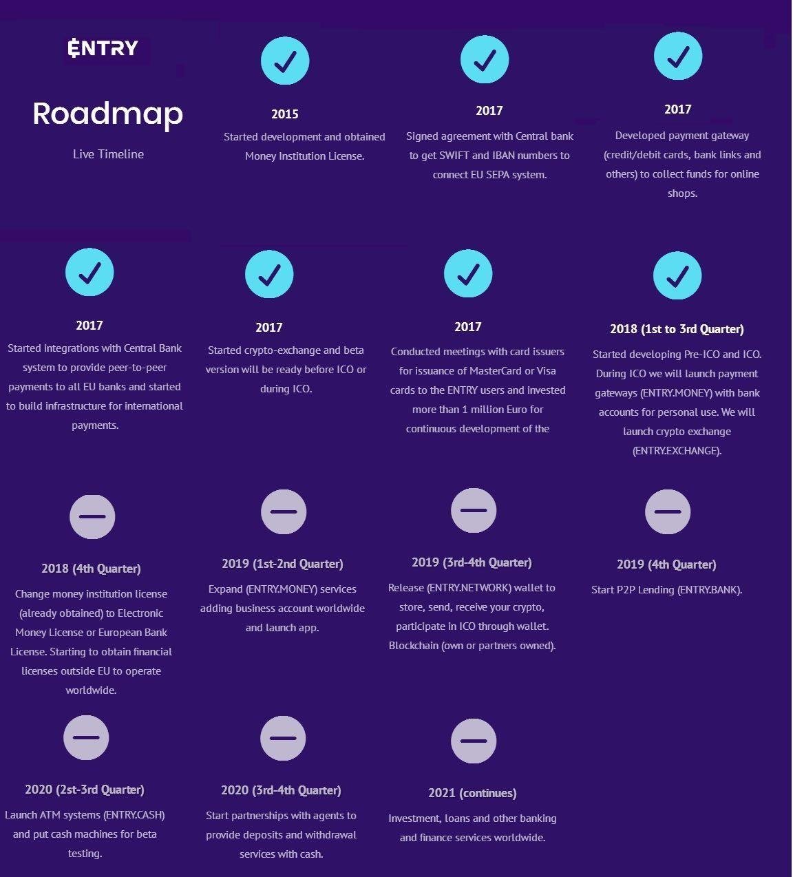 Getting started in crypto. Crypto start. MASTERCARD Blockchain. Peer to peer Crypto Exchange. Blockchain developer Roadmap.
