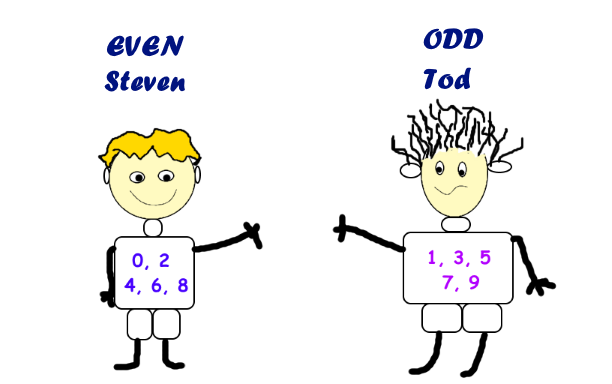 Even с английского. Even odd. Евен Одд. Even and odd numbers. Even английский.