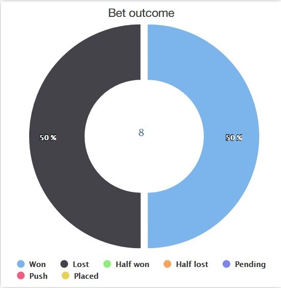 betoutcome.jpg