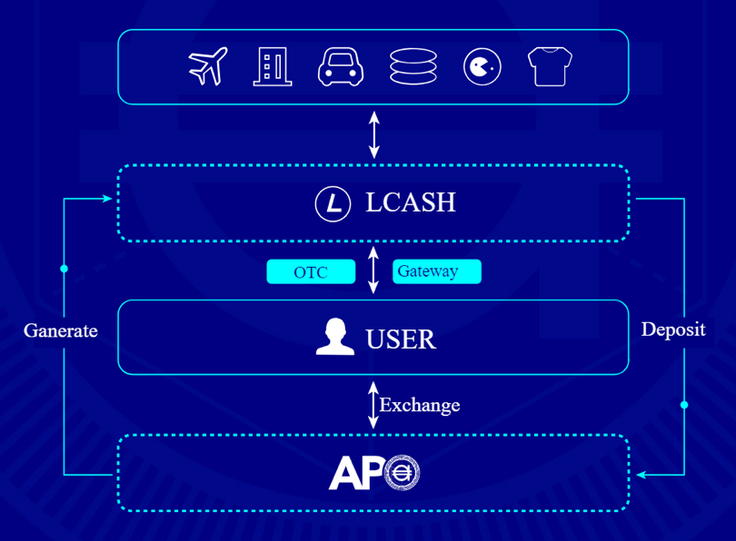 Make a deposit. User deposit. User deposit. Лучшая инвестиционная платформа. User deposit.