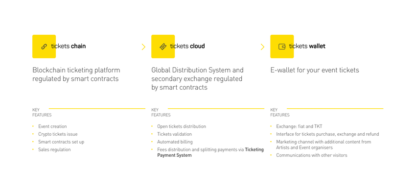 Ticketscloud билеты Ticketscloud билеты