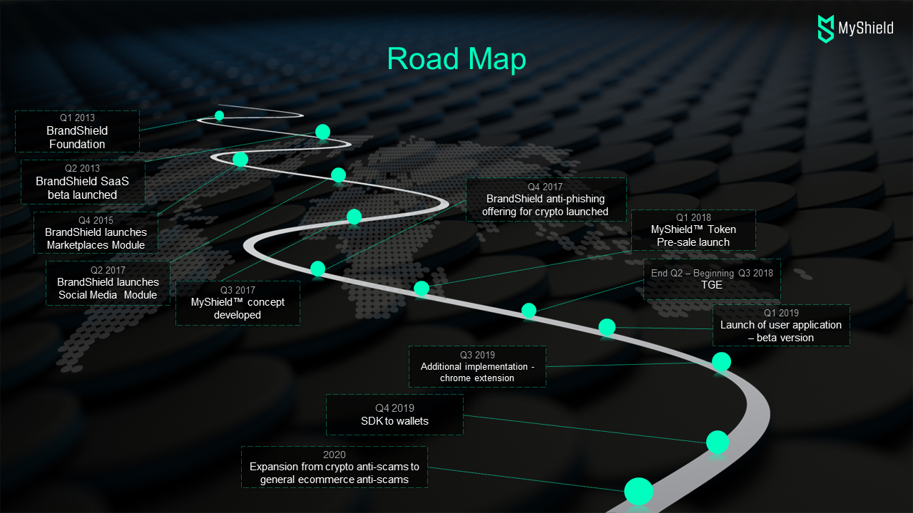 Road map проекта