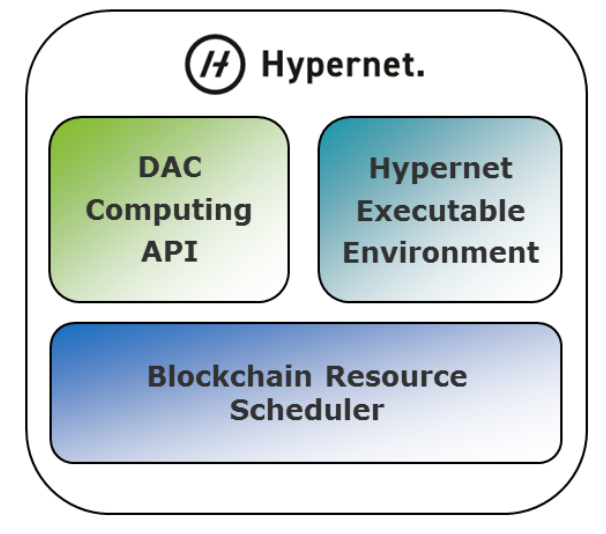 Гипернет феодосия личный. Гипернет. Гипернет. Gse hypernet. Гипернет.