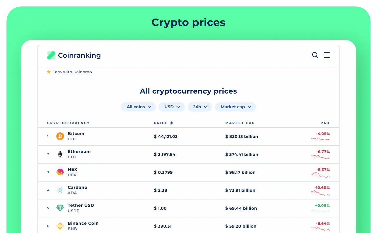 Crypto prices