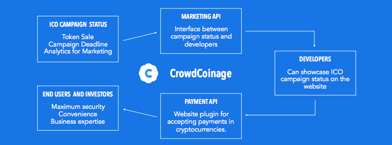 Токен заказа. Token status. Data интерфейс. Status ico. Security status cr animal.