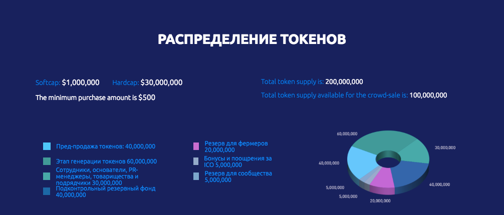 Что изучает структура и экономику цифровых токенов. Типы токенов. Токены виды. Примеры токенов. 100 Токенов.