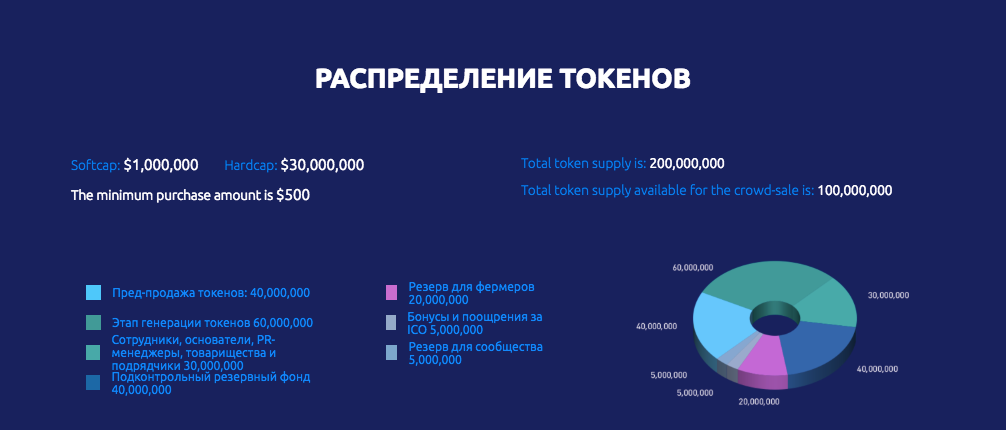 100 токенов это сколько рублей. Типы токенов. Токены виды. Примеры токенов. 100 Токенов.