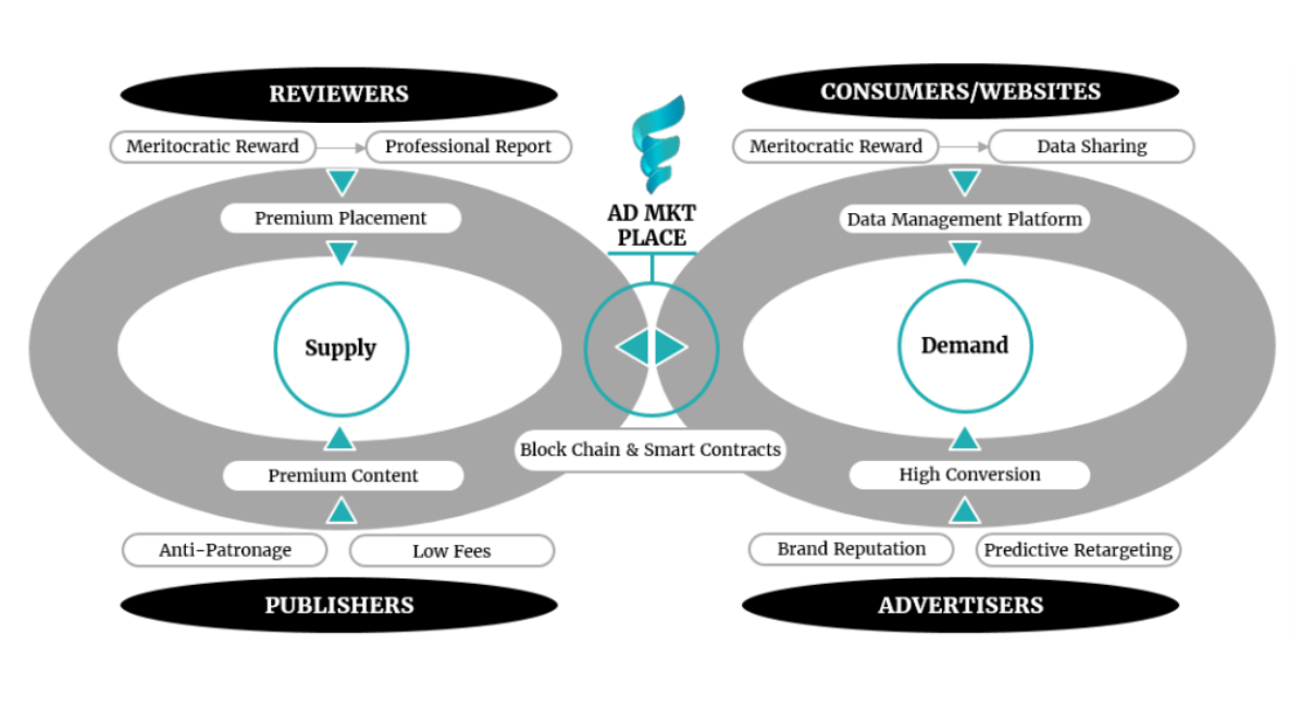 Data place. Data place. Eurofiber d. Data place. E-commerce flat illustration.