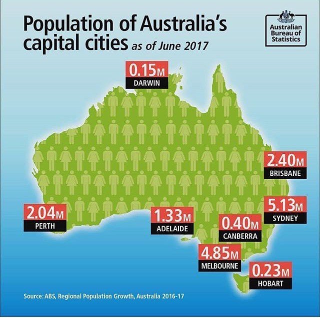 City population. Австралия population. Population of Australia 2021. Рождаемость в Австралии. Australia population 2019.