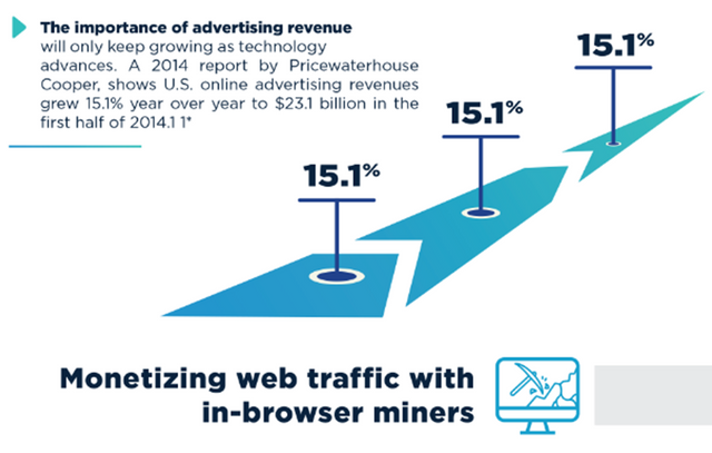 The Dawn of the New Era: Evolution of In-Browser Mining — Steemit