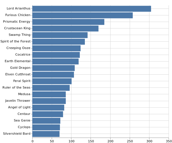 topKMonsters_2020-4-3.png