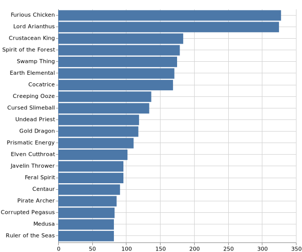 topKMonsters_2020-1-4.png