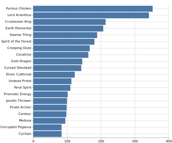 topKMonsters_2020-1-2.png