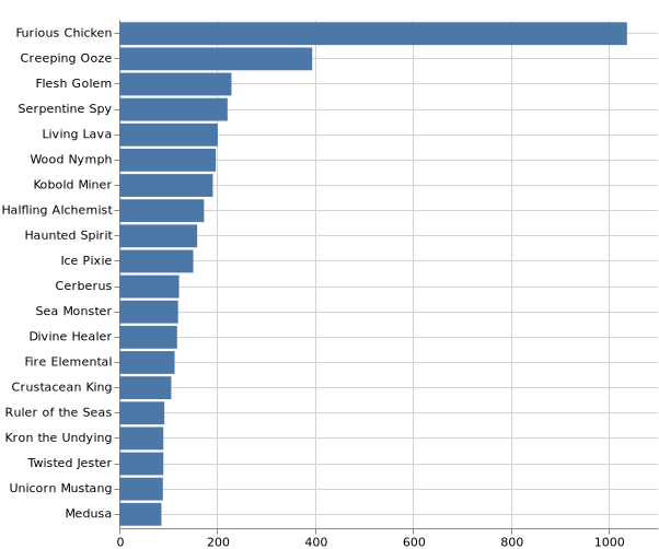 topKMonsters_2021-4-3.png