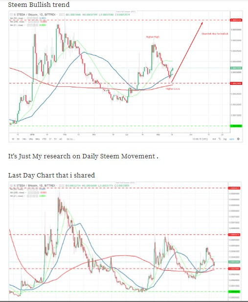 steem old charts1.jpg