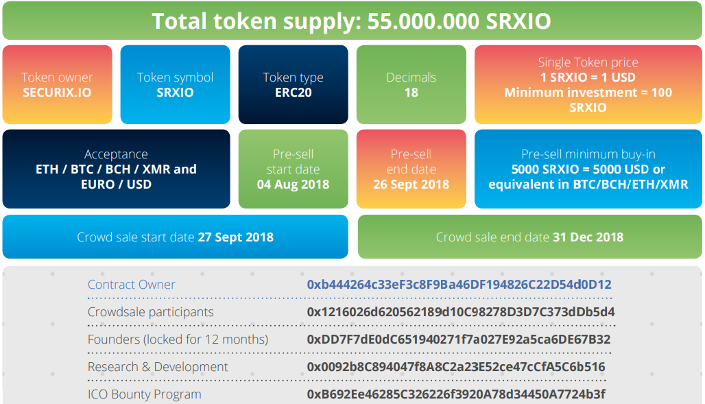 Token owner