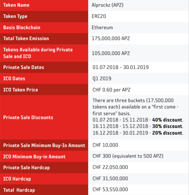 Dai erc20. Token name. Токен имя.