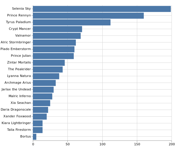 topKSummoner_2020-1-4.png