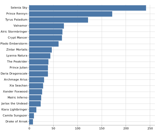 topKSummoner_2020-1-2.png