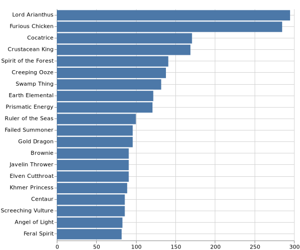 topKMonsters_2020-7-7.png
