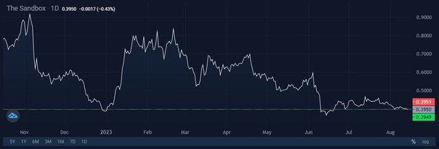 How Top-Tier Crypto Trading Services Meet Bitcoin (BTC) Rally: Case of  StormGain