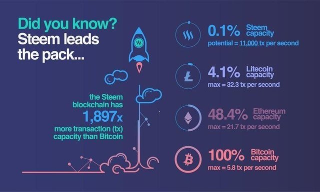 steem_blockchain_fast.jpg