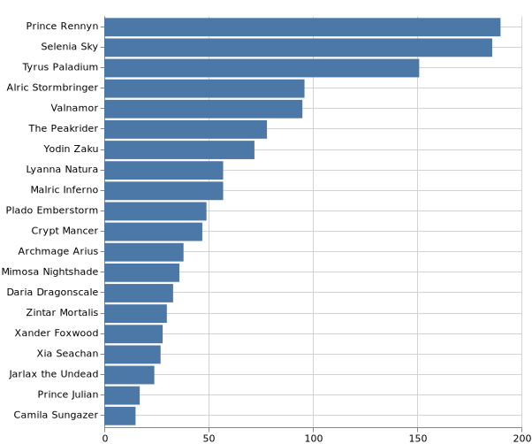 topKSummoner_2020-5-4.png
