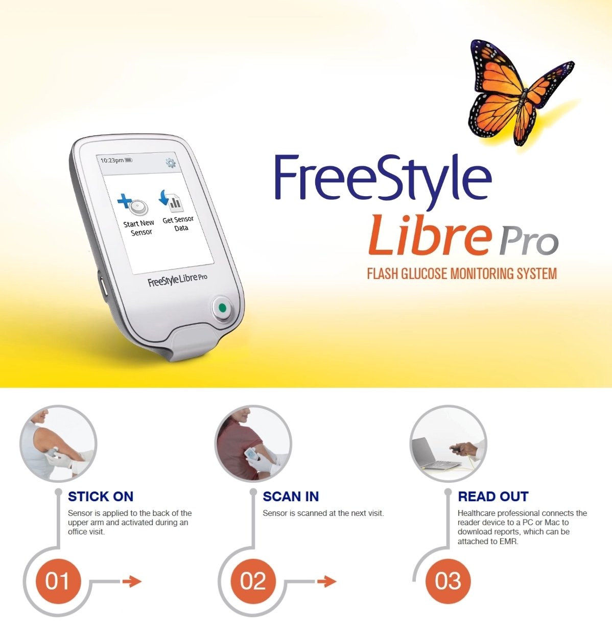 Freestyle libre мониторинг