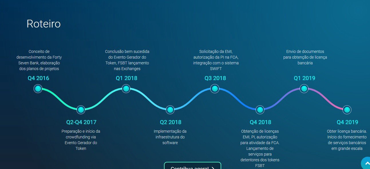 Roadmap это