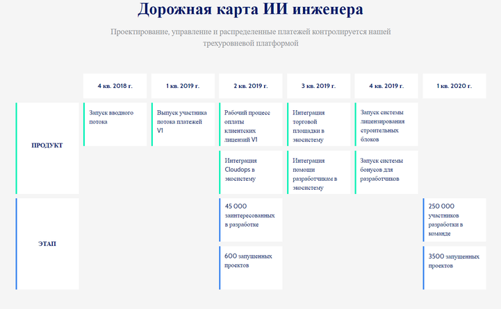 Data engineer дорожная карта