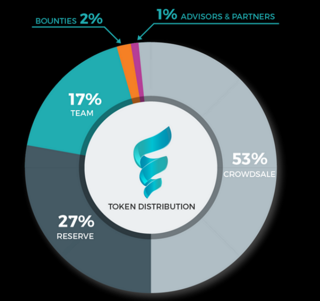 Public token. Slow Round token.