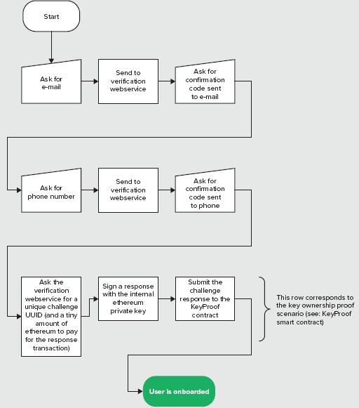 Email writing examples formal. Are asked to send a. Каузатив в английском упражнения. Образование пассивного залога в английском. Informal letter writing.
