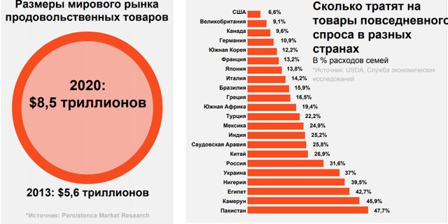 Список спроса. Товары повседневного спроса. Товары ежедневного спроса. Товары повседневного спроса список. Рынок товаров повседневного спроса.