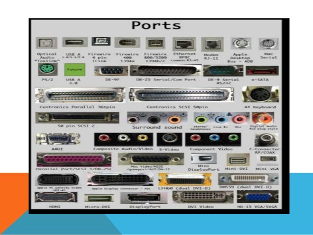 Название портов. Порты компьютера. Типы портов компьютера. Типы видеоразъемов компьютера. Название всех портов.