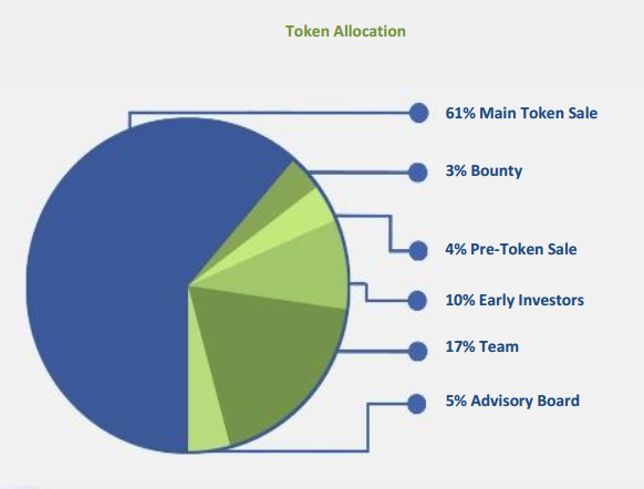 Main токен. Main token. Main token. Зарплаты pre sale средние. Main token.