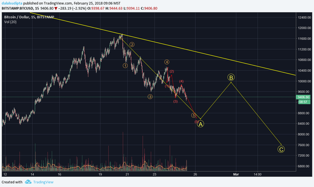 1_Bitcoin_morning_update_02_25_1.png