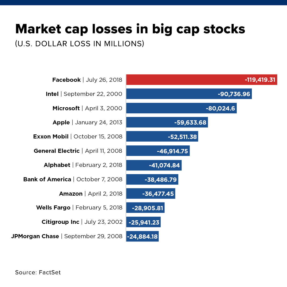 Капитализация золота. Капитализация золота. Largest market cap. Largest market cap. Largest market cap.