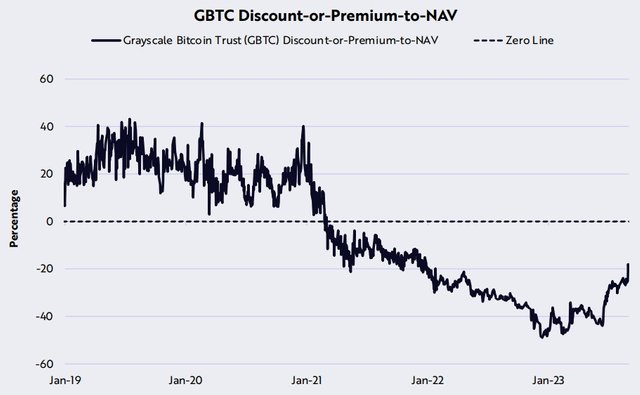 How Top-Tier Crypto Trading Services Meet Bitcoin (BTC) Rally: Case of  StormGain