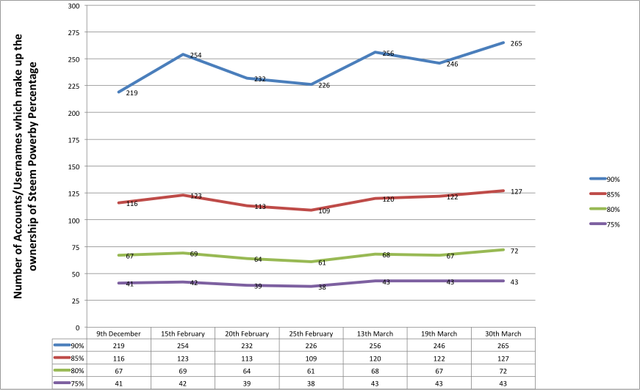 SP ownership 30 March 17.png
