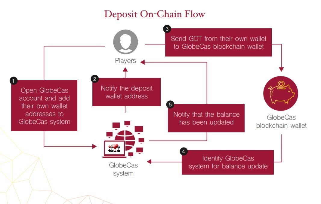 Off chain deposits are now available