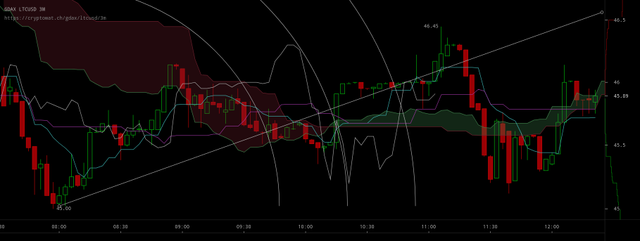gdax-ltcusd-Sep-22-2017-13-22-32.png