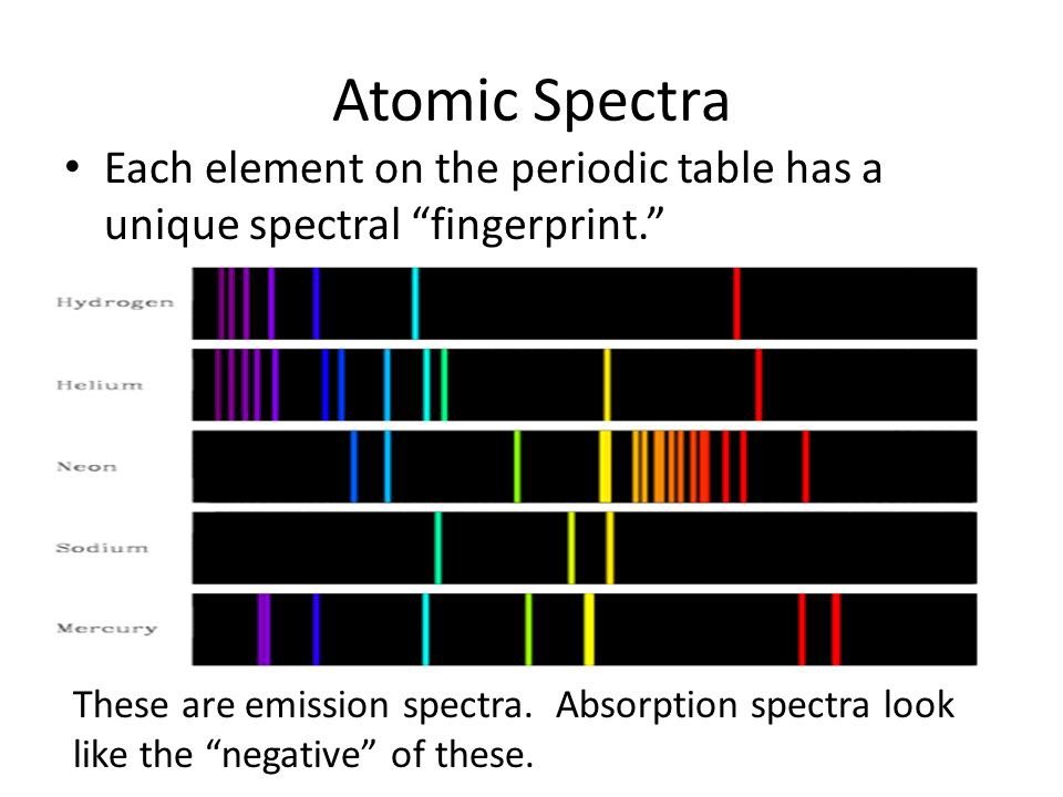Elemental hit of the spectrum. Atomic Spectra. Atomic line Spectra. Эмиссионный спектр. Emission Spectrum Atomic.