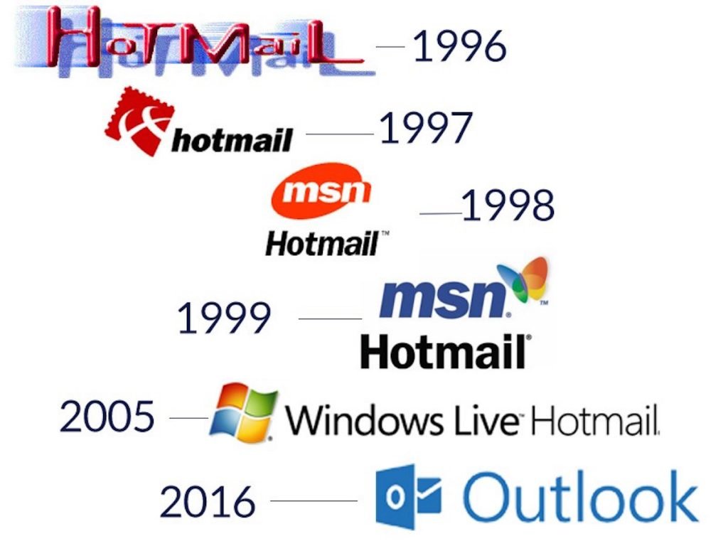 History of MSN Hotmail