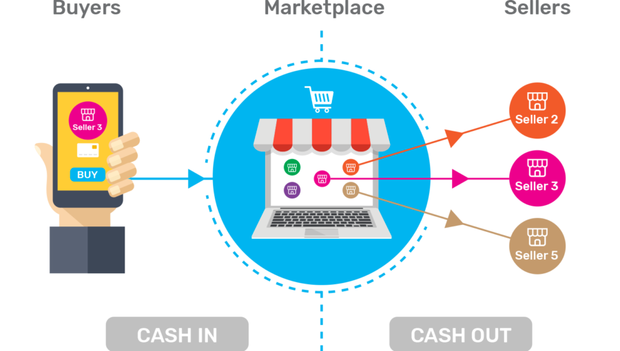 Отличия маркетплейсов. Схема 3p маркетплейс. Система маркетплейс. Финансовый маркетплейс схема. Схема работы маркетплейса.